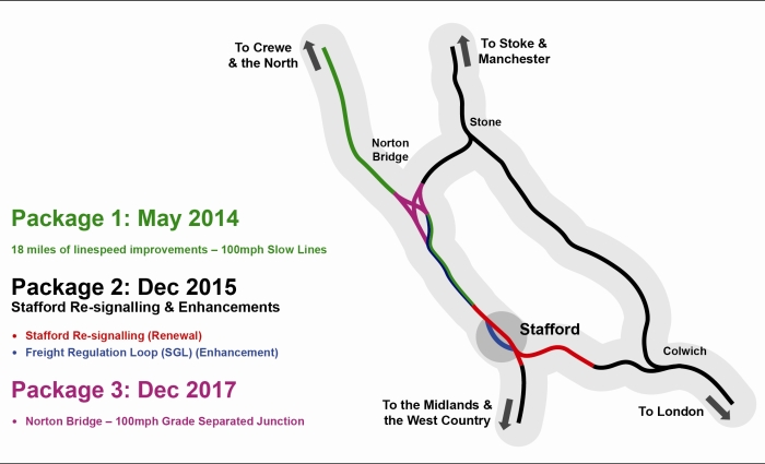 Stafford package diagramme.jpg